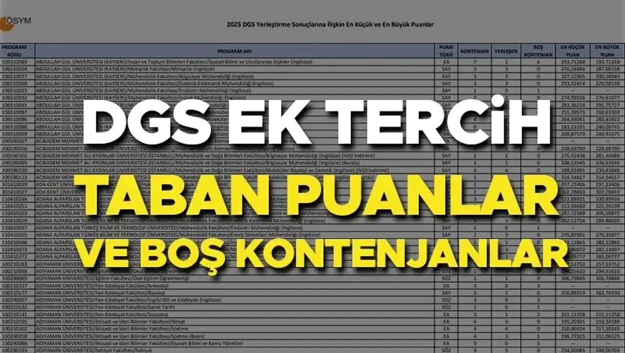 DGS Ek Tercih Taban Puanları ve Boş Kontenjanlar 2025: ÖSYM'den Güncel Bilgiler