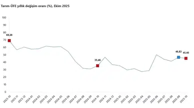 Ekim Ayında Tarım Ürünleri Üretici Fiyatlarında Artış
