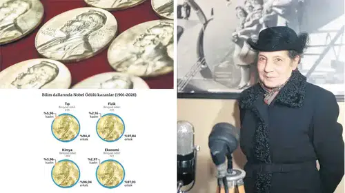 Nobel Ödülleri'nde Cinsiyet Krizi: Bilim Dünyasında Kadınların Görünmezliği