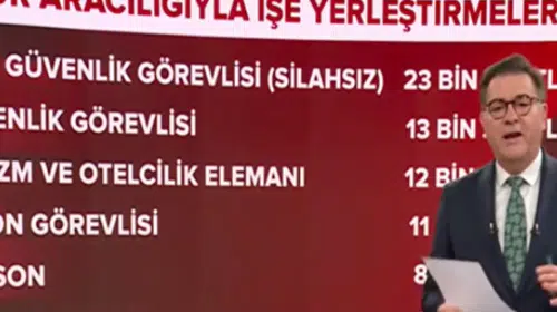 Bakanın İŞKUR verileriyle övündüğü tablo tartışma yarattı: İstihdam rakamlarının arkasındaki gerçek ne?